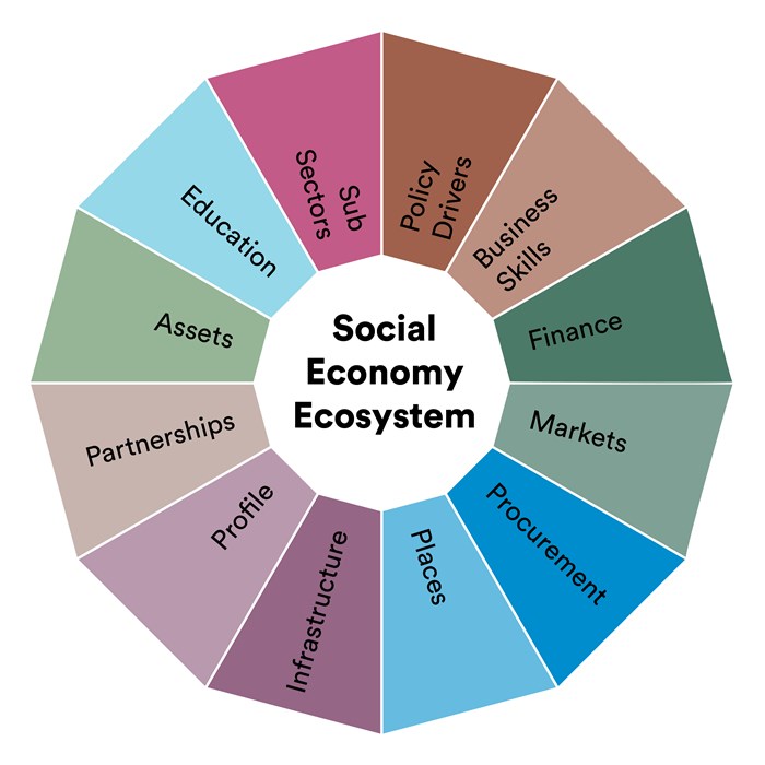SE Ecosystem New